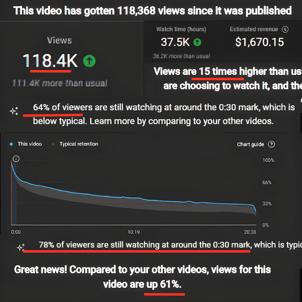 YouTube analytics highlights — image 2